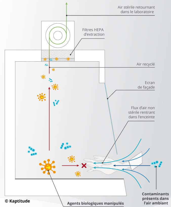 Schéma de fonctionnement d'un PSM de type I