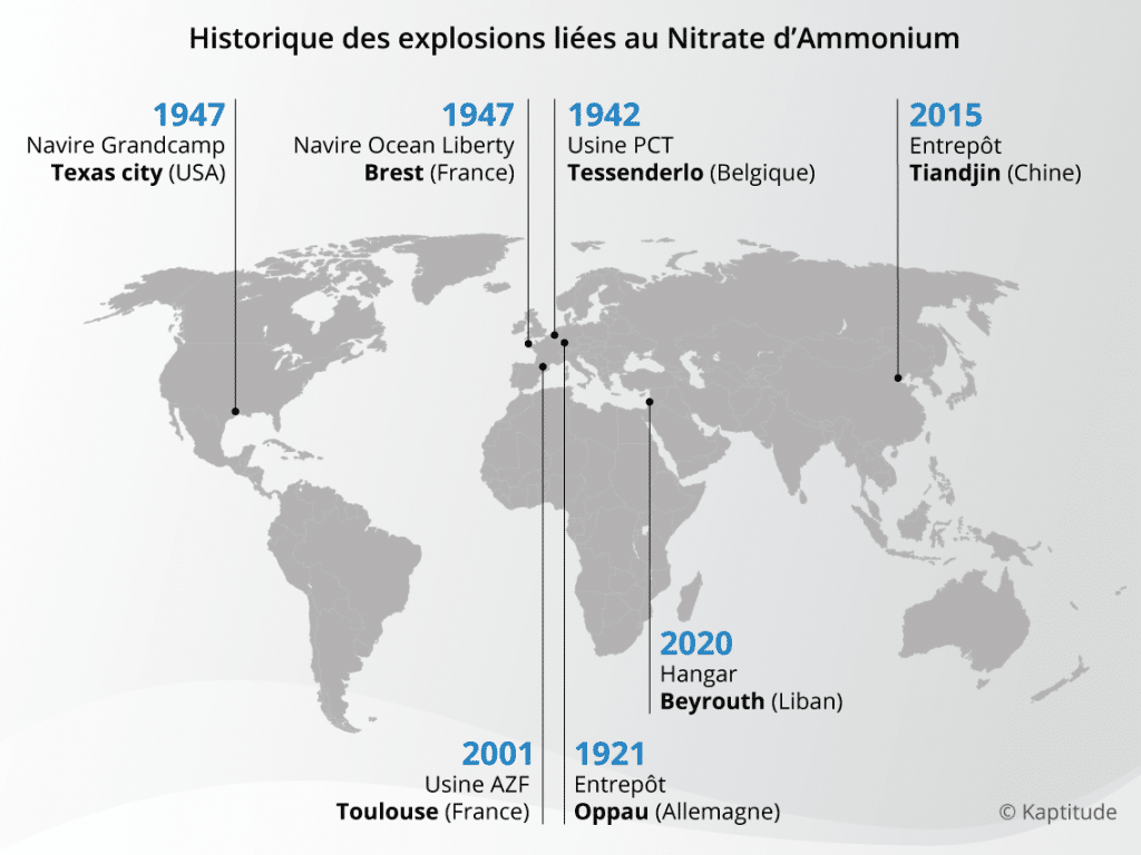 Entrepôt, Oppau (Allemagne) en 1921 Usine PCT, Tessenderlo (Belgique) en 1942 Navire Ocean Liberty, Brest (France) en 1947 Navire Grandcamp, Texas City (USA) en 1947 Usine AZF, Toulouse (France) en 2001 Entrepôt, Tiandjin (Chine) en 2015 Hangar, Beyrouth (Liban) en 2020